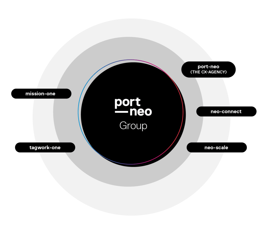 port-neo group