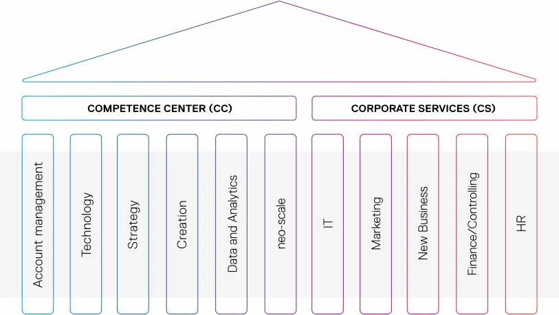 CC & CS