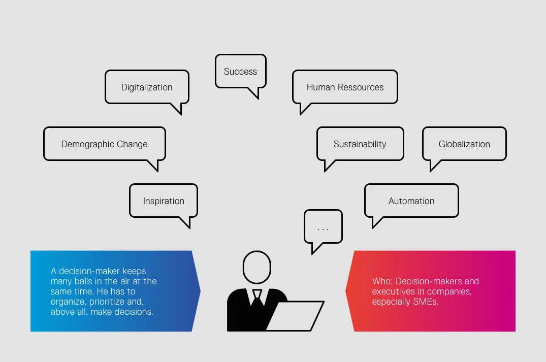 Decision-makers at SMEs are mostly juggling several balls at once.