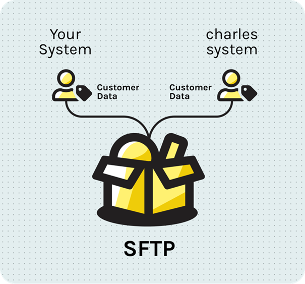 Grafik die Zusammenfluss externer Datensysteme zu SFTP erklärt